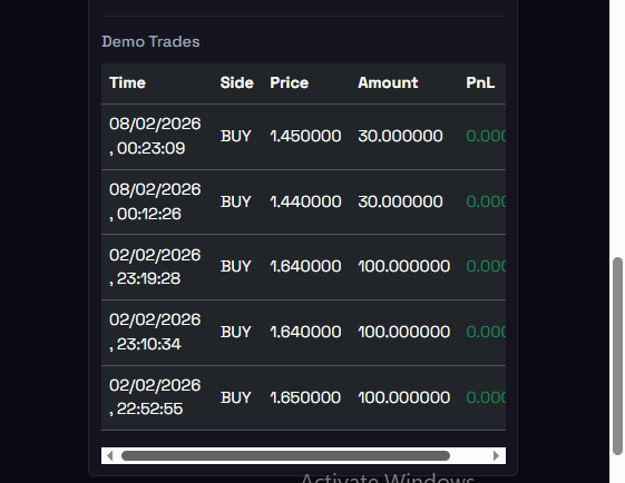 Demo trades table example